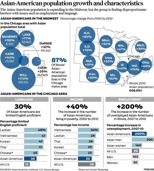pag-asaharibon:Chicago’s burgeoning, diverse Asian-American community faces challengesDevon Av