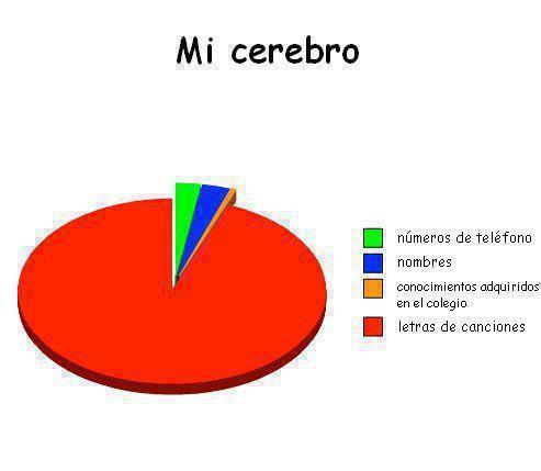 soy-un-narniano-tambler:  Siempre XD 
