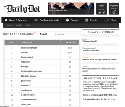 Apparently, I made it to the top 2 Daily Dot leaderboard. And I would&rsquo;ve been on top had it not been for that meddling andrewsmith1986!!!