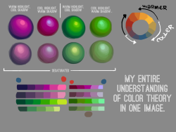 booandorange:  slimmerboo:  sveltte:  The other day I made a thing about colors. Here it is I guess???  hahahaha what am i doing  ….this is too fucking useful it’s like all the shit I’ve been seeing for years about color just goddamn clicked fucking