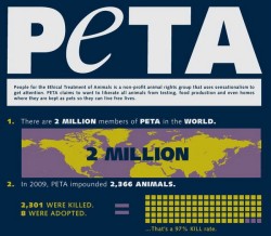 commanderfantasy:  spookymagician:  darckcarnival:  ironnyan:  What PETA actually does.  … I hate humans.  peta more like worst company ever to exist in the world  I HOPE BY “BUDGET” THIS DOESN’T MEAN THEY ACTUALLY GET FUCKING FUNDING FROM THE