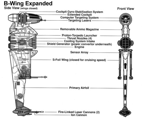 Porn photo tiefighters:  SW Vehicles: B-wing Starfighter