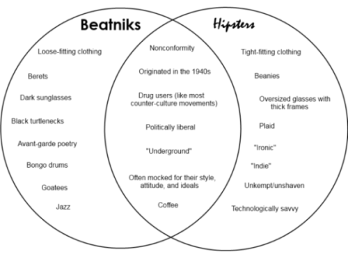 beatnik vs hippie