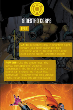 Sinestro Corps Oath.