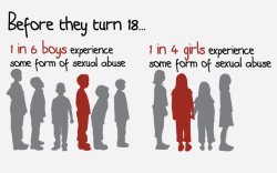 it-is-the-stone-cold-world:  (via What You Need to Know About Childhood Sexual Abuse - COLORLINES) 