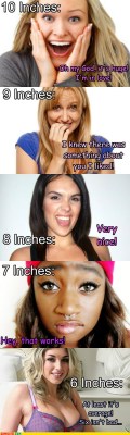 tiny-dick-clique:Penis Size Reaction Chart.