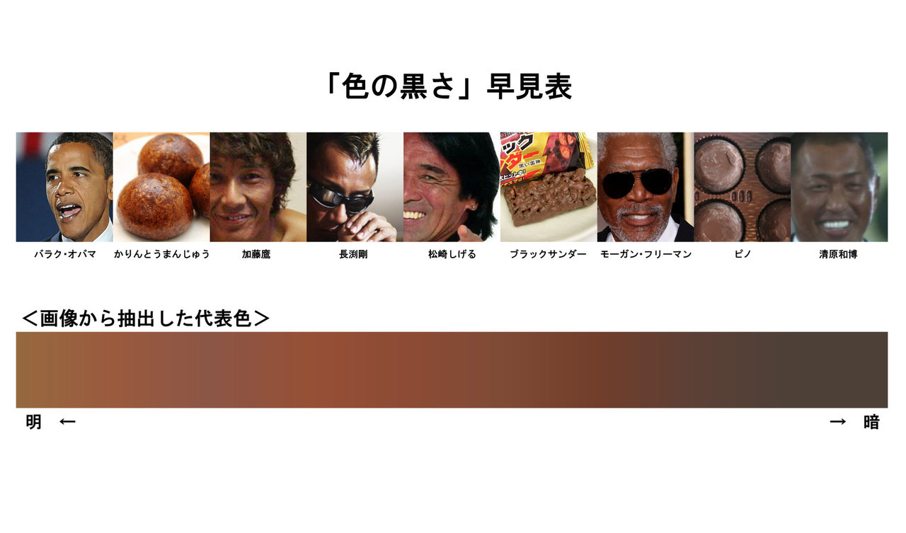 burnworks:  2chコピペ保存道場 - 「色の黒さ」早見表