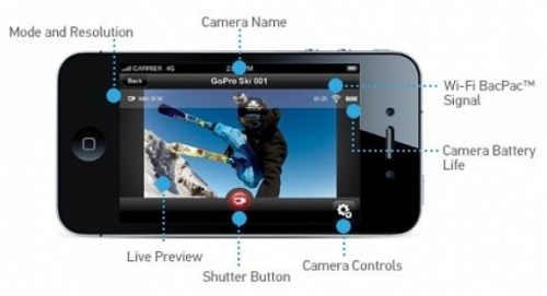 chirosangaku: MTB-Forum.it - GoPro App per controllare la actioncam da smartphone e tablet