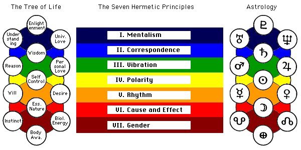 mentalalchemy:  yourmaj3sty:  7 Hermetic Principles I. THE PRINCIPLE OF MENTALISM