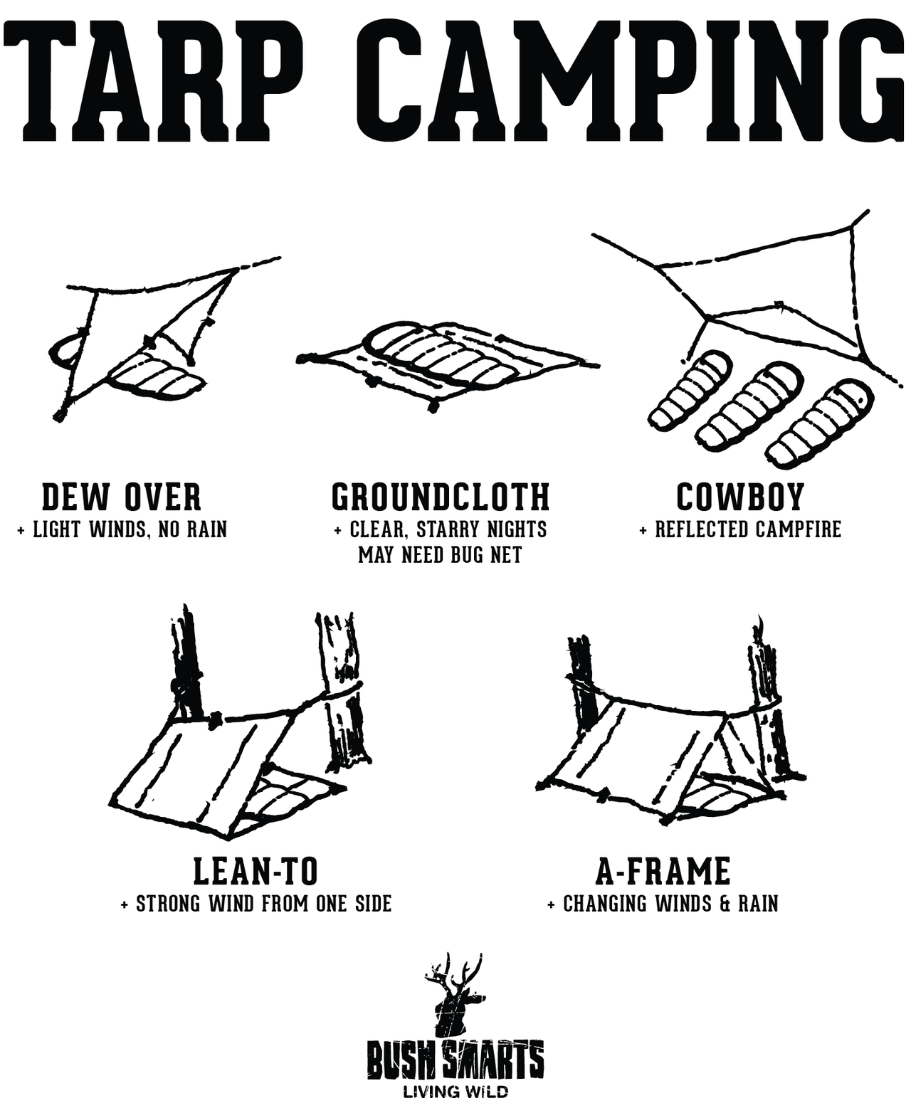 bushsmarts:  Trying to cut weight in your pack? Take a tarp! We’re big advocates