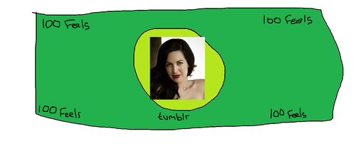 greydelisle:  liltinyswampthing:  I think that as a tumblr nation, it is vitally