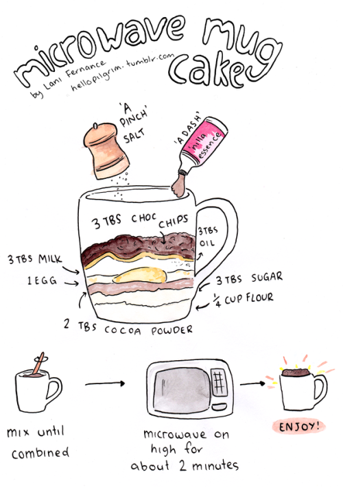 truebluemeandyou: DIY Microwave Mug Cake Infographic by Lani Fernance. If you have questions about t