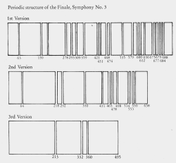 mythologyofblue:   Towards a certain Minimalism in Anton Bruckner’s Symphony No. 3, from the 1st version, written in 1873, to the 2nd version, revised in 1877, to the 3rd in 1891.  (continuo-docs) 