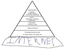mequeme:  La pirámide de Maslow actualizada.