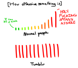 tinyorc:  This is one of the most accurate things I have ever seen.  THIS OFFENDS ME *vents on tumblr page* XD