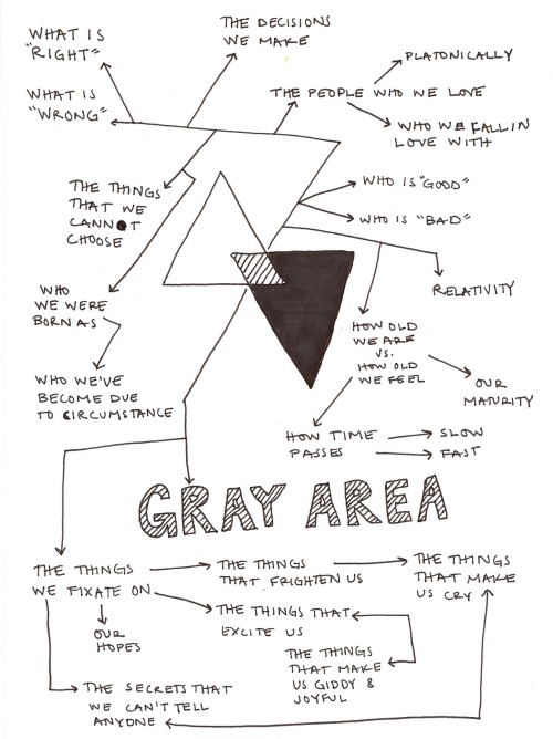 Mind Map #33: [Gray Area]