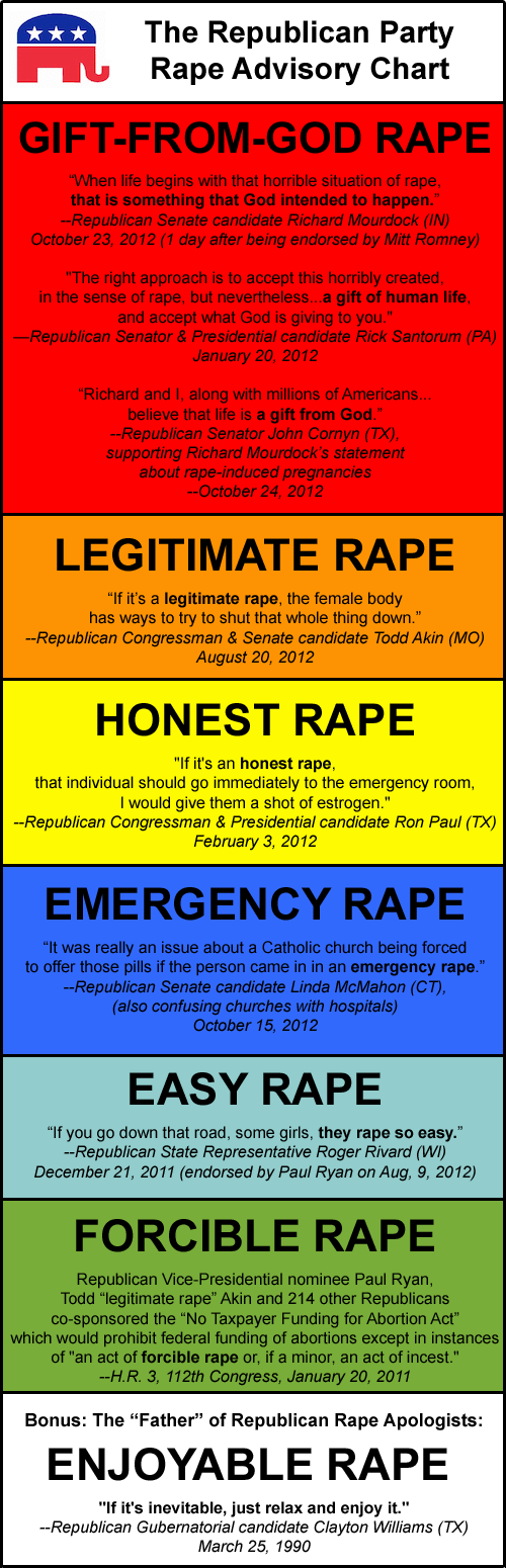 wilwheaton:
“(via Daily Kos: GOP Rape Advisory Chart)
”