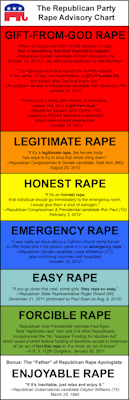 neil-gaiman:  wilwheaton:  (via Daily Kos: GOP Rape Advisory Chart)  For those of you who missed it. Perhaps this will make more sense of Cat’s poem. 