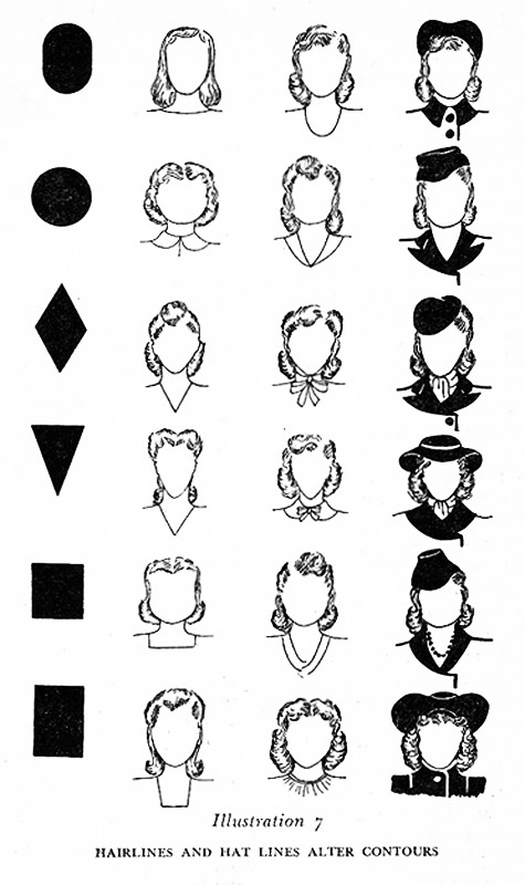 retrowunderland:  1946 Tutorial on choosing the perfect hat. 