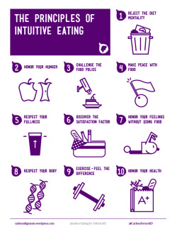 body-peace:  Intuitive Eating:    Reject