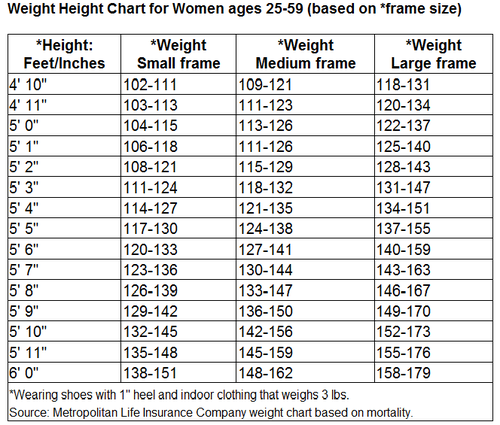 Weight Chart Frame Size