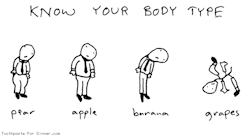 find-the-beauty-within:  youp my body type
