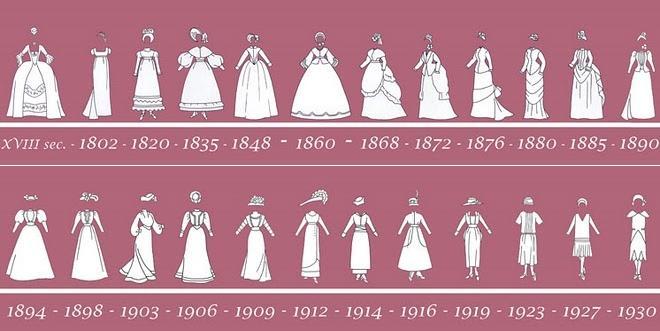 Empress Eugénie  Fashion History Timeline
