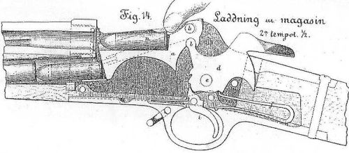 The First Krag — The M1876 Krag Petersson,Created and introduced by O. J. H. Krag and Axel Pet