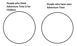 song-of-ice-and-fire-and-rage:  helpful venn