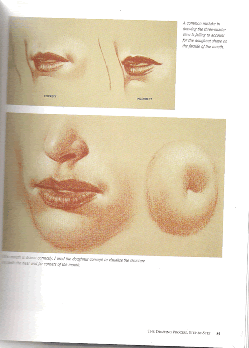 eyecager:  The Artist’s Complete Guide to Drawing the Head 