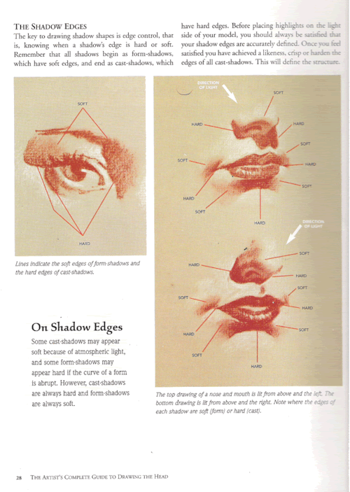 eyecager:  The Artist’s Complete Guide to Drawing the Head 