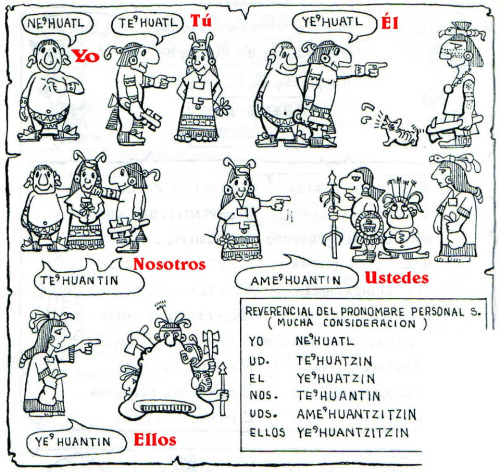 Pronombres personales en el náhuatl.
La iustración es del libro Aprendamos náhuatl, libro para iluminar escrito por Xochime’ / Maitl y publicado por la editorial Ce-Acatl, en 2005. Y yo la encontré aquí. El recuadro muestra la forma reverencial.