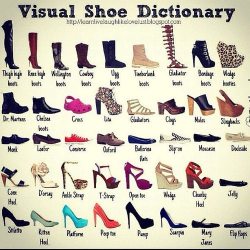 sissyhypnoslut:  Plan your shoe collection