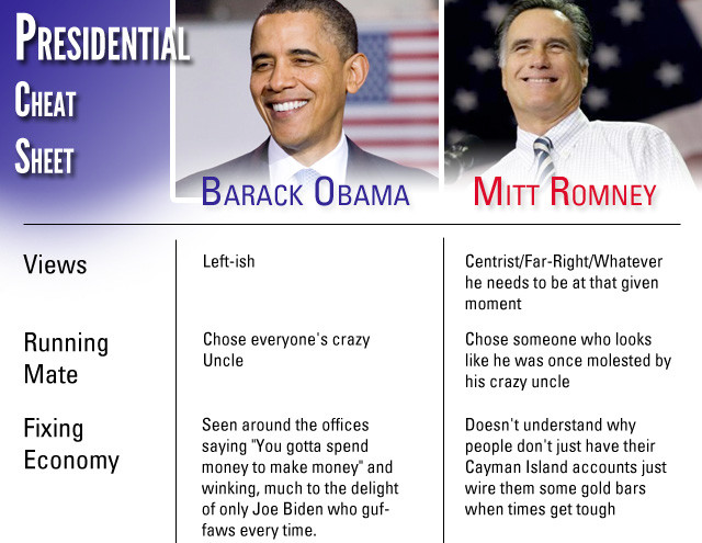 Presidential Cheat Sheet: Everything You Need to Know About Obama and Romney
With the election upon us, it’s important to review everything there is to know about both main candidates.