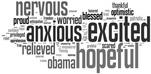 The prompt: What’s one word to describe how you’re feeling on this Election Day?
Here’s what we got.