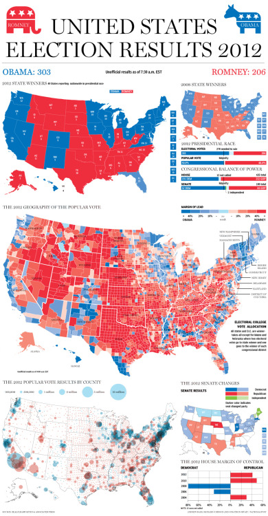 nationalpost: Graphic: U.S. 2012 election resultsBarack Obama has been declared victor in the 2012 U