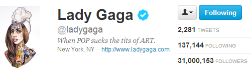 ladygagadaily:  Lady Gaga is gaining followers faster than Twitter is gaining users. Congratulation on 31,000,000 fans Gaga! 