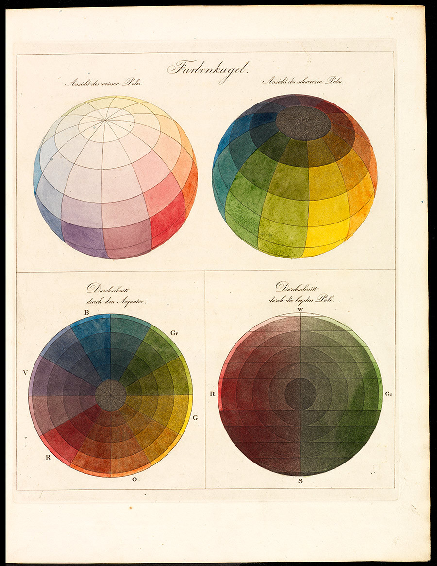 Four more spheres.
Farbenkugel (Color Sphere), 1810, Philipp Otto Runge. Hand-colored engraving. The Getty Research Institute. Digitized book available on the Internet Archive