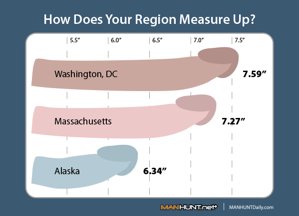 What Is The Average Penis Size Of Indian Men