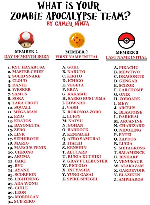 sushicraze:  Member 1, 15. Zero. Member 2, S. Kenshin. Member 3, T. Salamence. AWESOME!!!