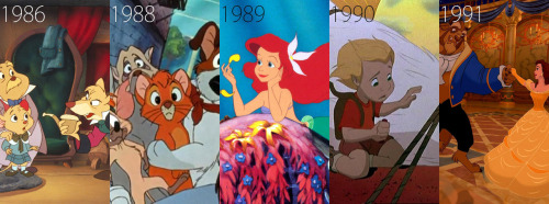 mydollyaviana:  Complete list of Disney theatrical animated feature films: 1937-2012 *Note: The following is a list of animated feature films produced or released by The Walt Disney Company or its predecessor, Walt Disney Productions. Disney-Pixar films