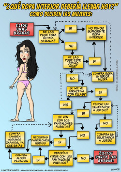 pillositio:  Pequeñas diferencias entre