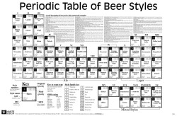 Beeriodic Table