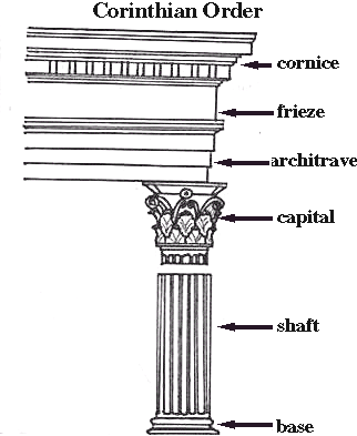 Corinthian Order
1. Introduced as a variation of the Ionic order, is similar to it except for the capital. Shaped like an inverted bell, the lower portion has two rows of acanthus leaves.
2. Is only used for interiors.
Period/Date: Classical/ 475-323...