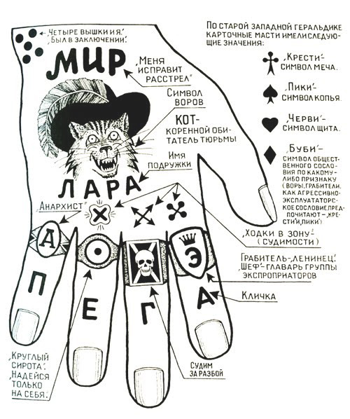 Hand Tattoo
Russian Criminal Tattoos Encyclopaedia (Vol. I › III)
(Drawing by Danzig Baldaev)
Source