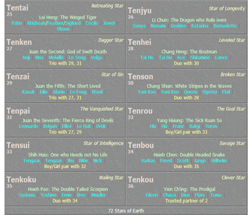 tenkaistar:  starsofdestiny:   The 108 Stars of Destiny  Thanks to Suikosource for this tablet of stars. If ever you are a member of any of the Suikoden Army, What star will you be? :)  Probably the Tenkai or Tenki~ I say Tenkai because my teacher who