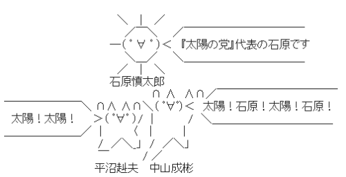 【画像】　「太陽の党」のマークが酷い:特定しますたm9(｀・ω・´)