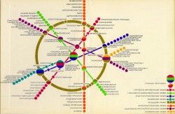 transitmaps:  Historical Map: Moscow Metro, 1980 Here’s a beautiful map of the Moscow Metro from 1980 that’s unlike anything else I’ve ever seen. I don’t think it’s an official map, as it looks quite different to other Moscow maps of the same