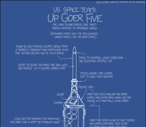 itsfullofstars:xkcd