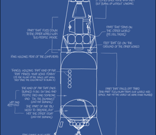 itsfullofstars:xkcd